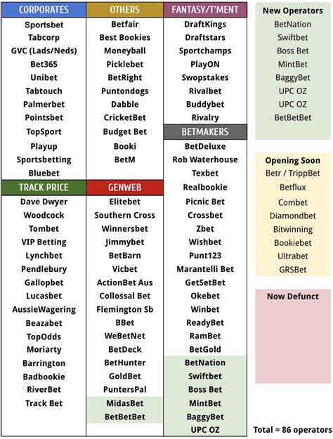 bookmaker list|bookies list.
